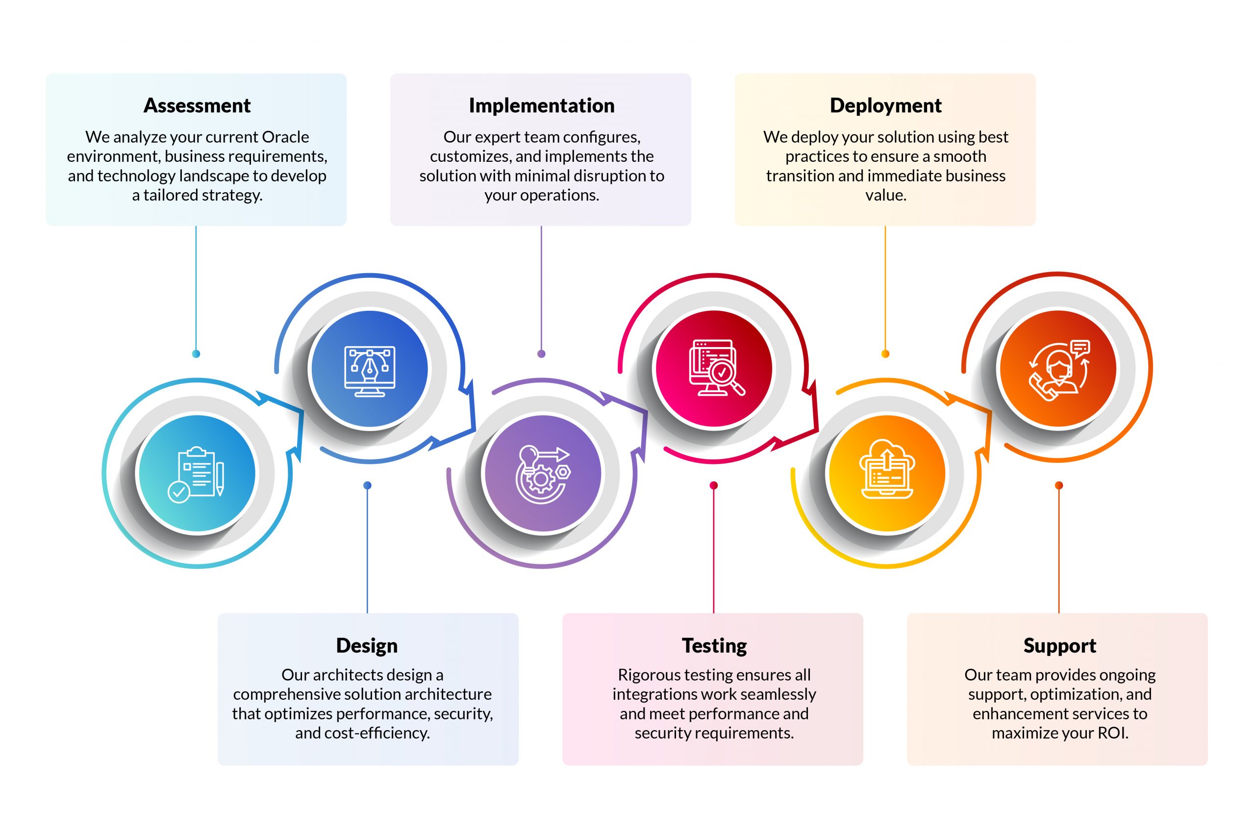 Our-Integration-Process